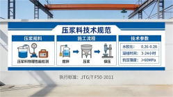勐腊本地工厂讲解：说一遍公路压浆料和铁路压浆料的区别