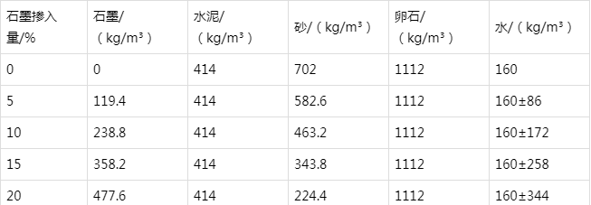 勐腊防静电水泥砂浆怎么做(附配比及施工方法)